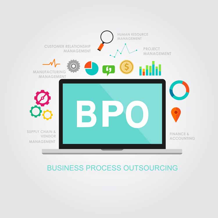 BPO Growth Predictions