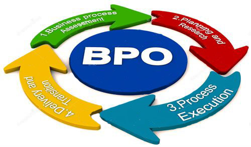 BPO IT Industry Sri Lanka