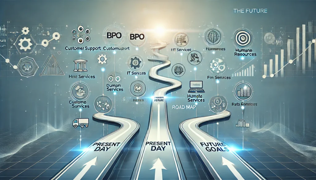 South African BPOs Reveal IT Roadmap